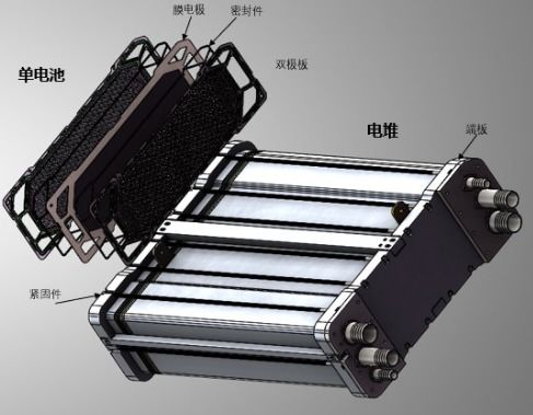 發(fā)布第一代金屬雙極板燃料電池電堆 驥翀氫能助力氫燃料汽車(chē)落地