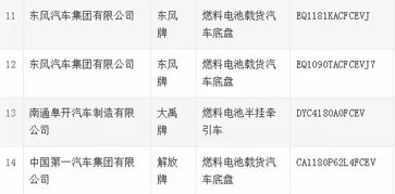 工信部326批新產(chǎn)品公示 14款燃料電池?cái)?shù)據(jù)分析