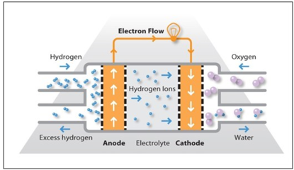 2017年中國燃料電池不同電解質類型產品情況分析【圖】