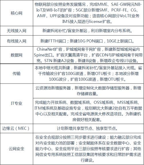 遼寧電信通信工程設(shè)計監(jiān)理1.8億項目正式開標(biāo)，助力通訊工程高質(zhì)量發(fā)展