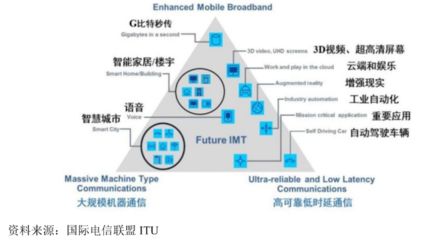 九成營收未收回，信科移動豪募40億與華為、中興較量5G通信