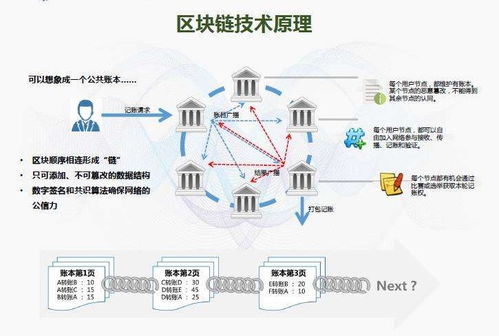 區(qū)塊鏈與5G通信技術(shù) 雙輪驅(qū)動(dòng)零售業(yè)商品防偽溯源新變革