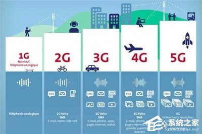 揭秘5G極速之翼 毫米波通信技術如何實現(xiàn)20Gb/s峰值速率